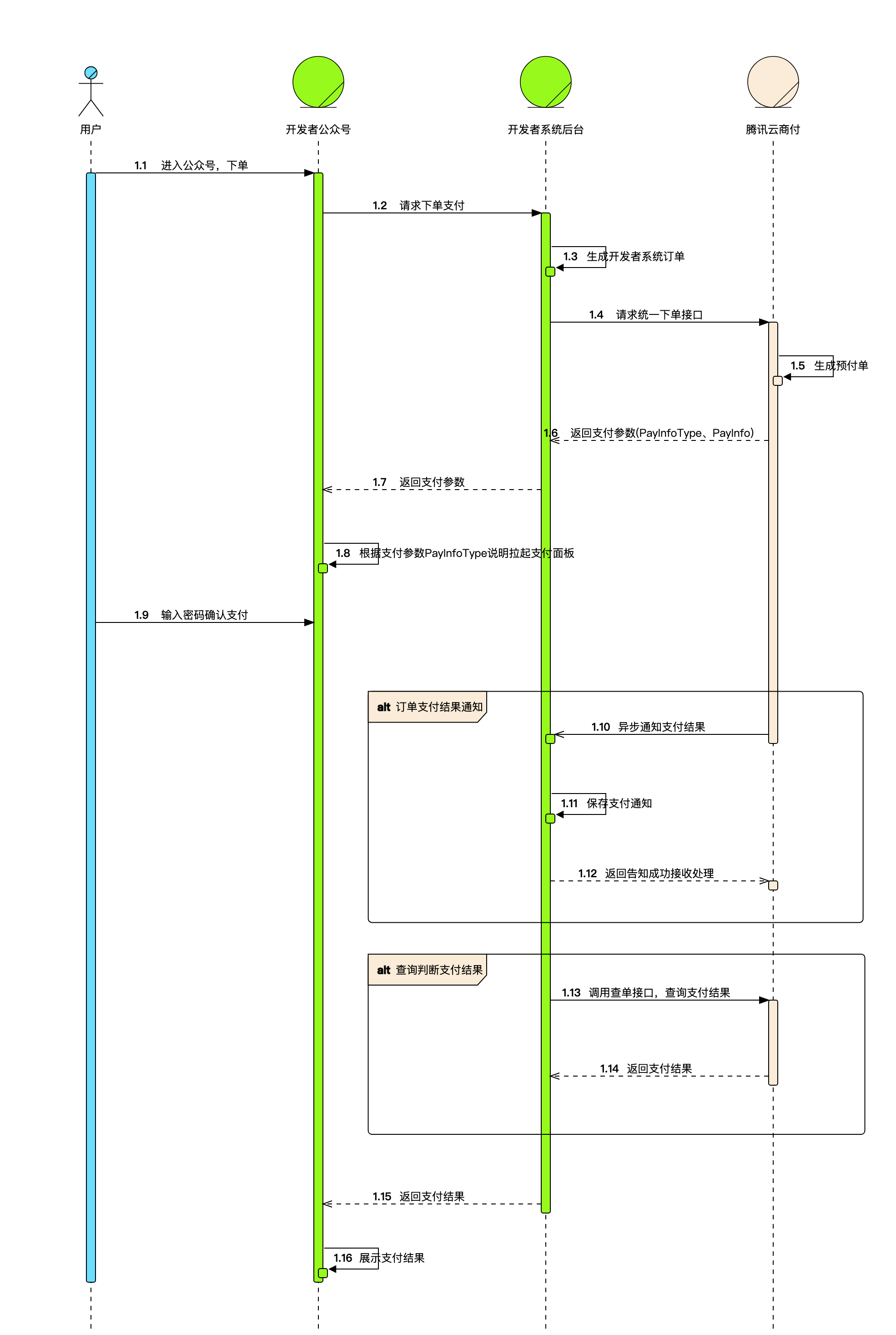 公众号支付-开发指引-业务流程图.png