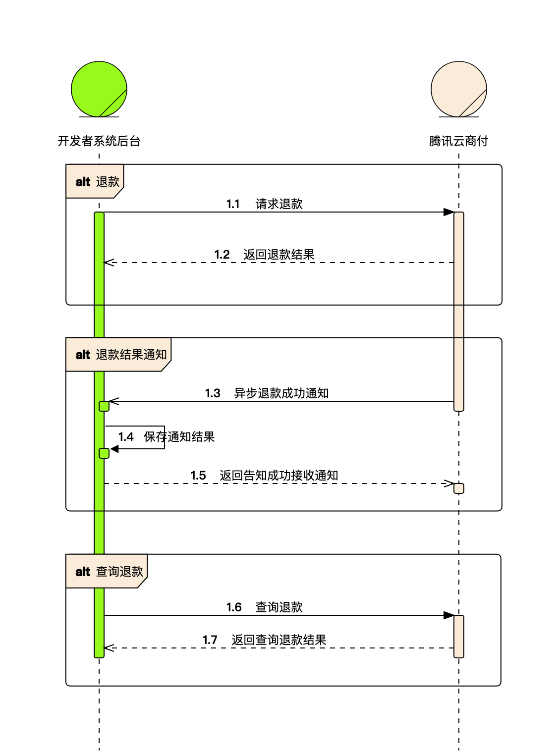 退款-开发指引-业务流程图.png