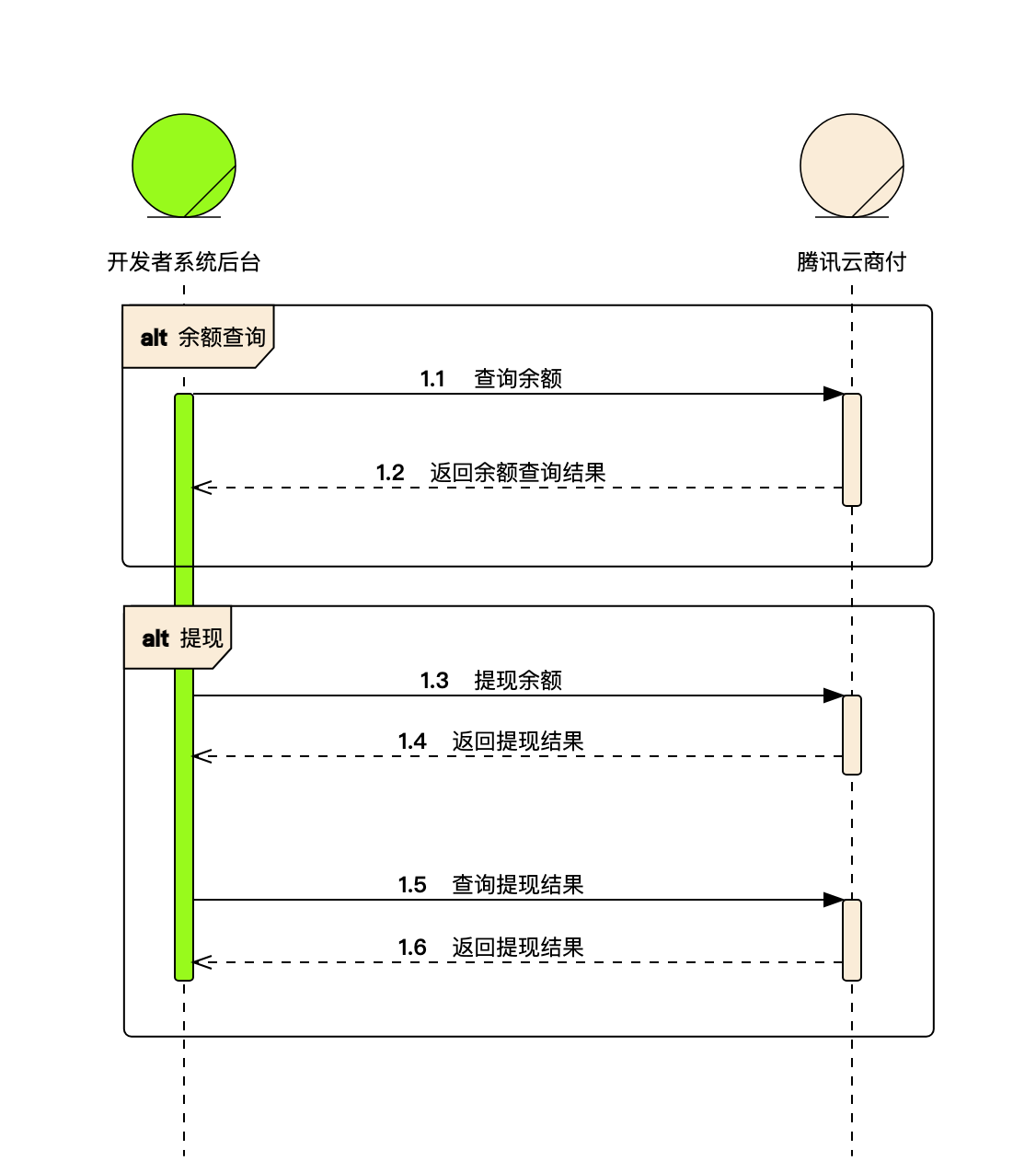 商户余额管理-开发指引-业务流程图