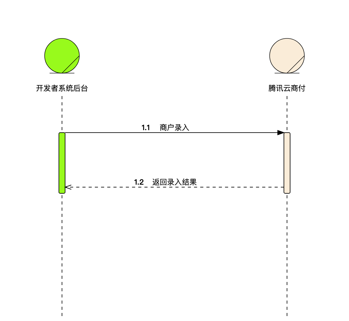 商户录入-开发指引-业务流程图