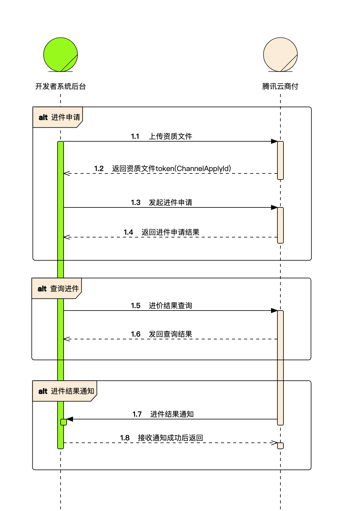 线上进件-开发指引-业务流程图-收单进件